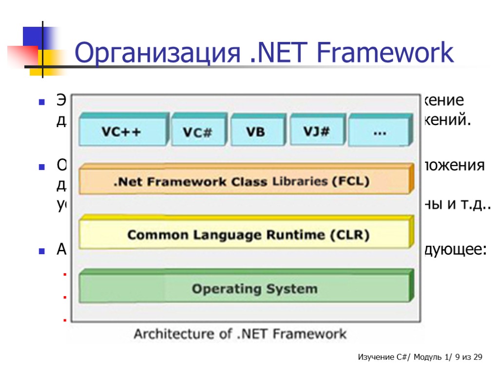 Организация .NET Framework Это многоязыковое и многоплатформенное окружение для сборки, развертывания и выполнения приложений.